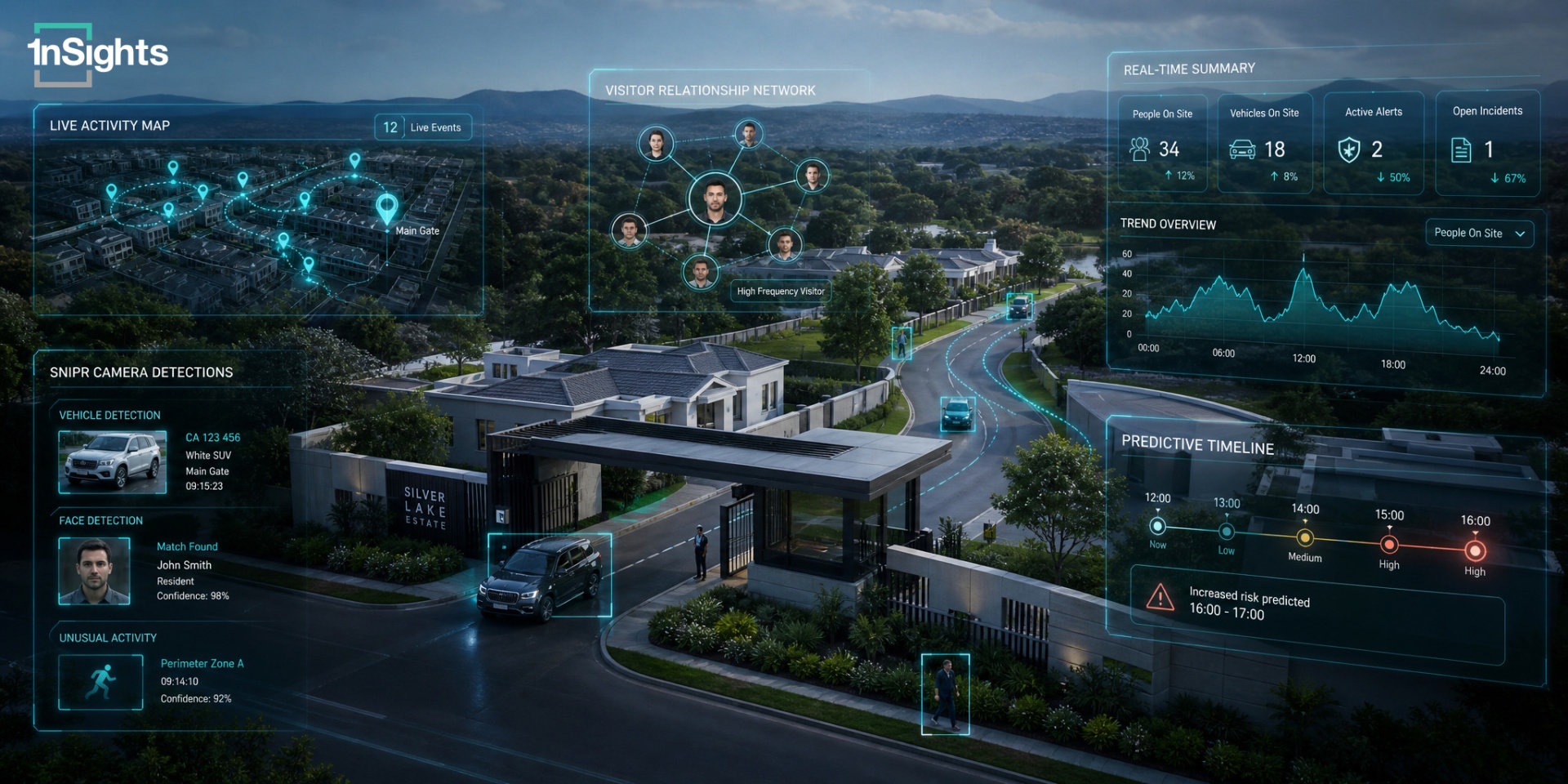 OneSpace 1nSights live activity dashboard overlaid on a residential estate