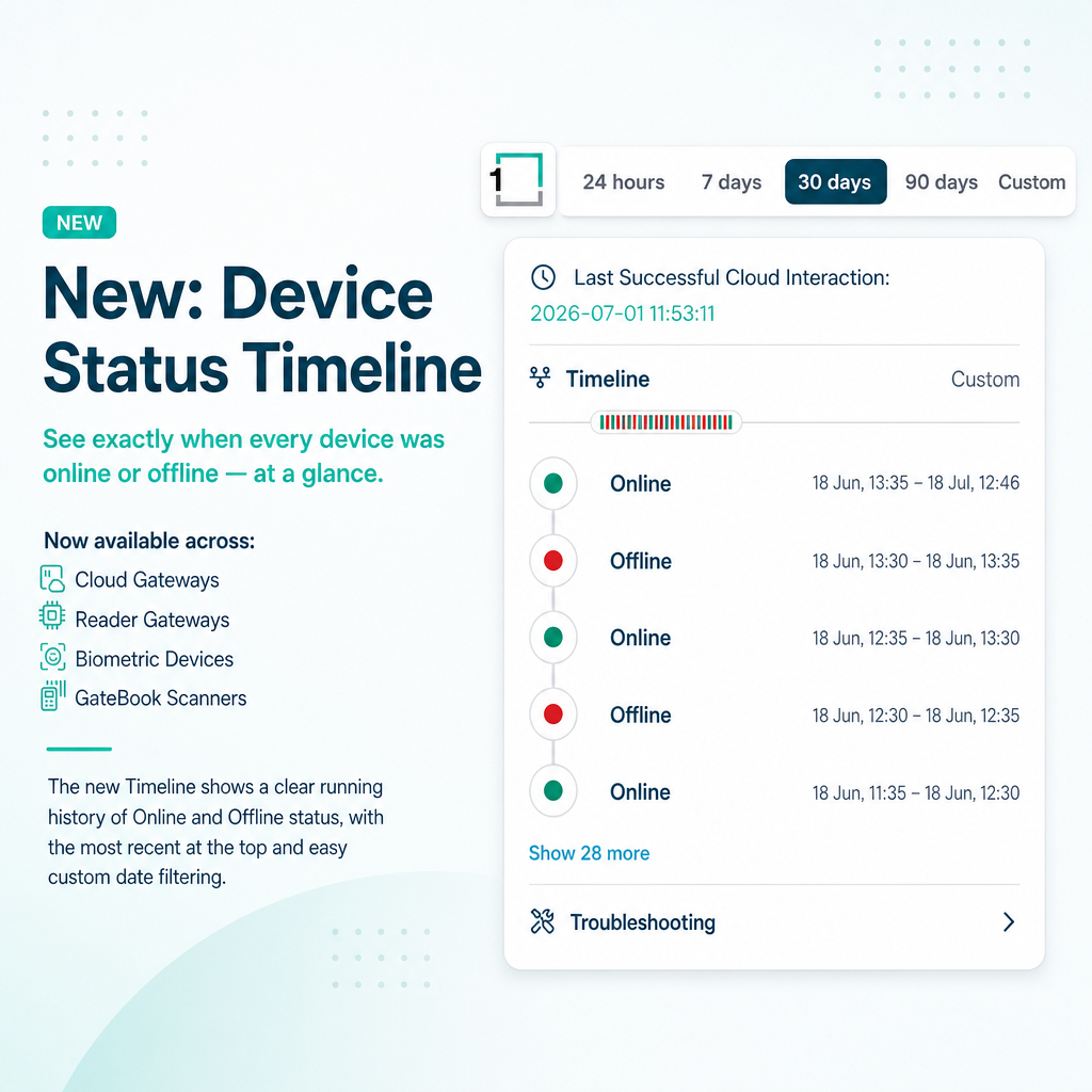 Device Health Timeline